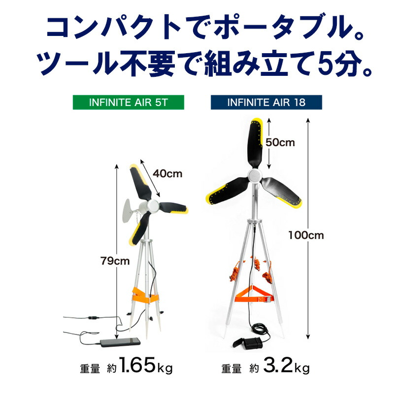楽天市場】家庭用 風力発電機 INFINITE AIR インフィニットエアー