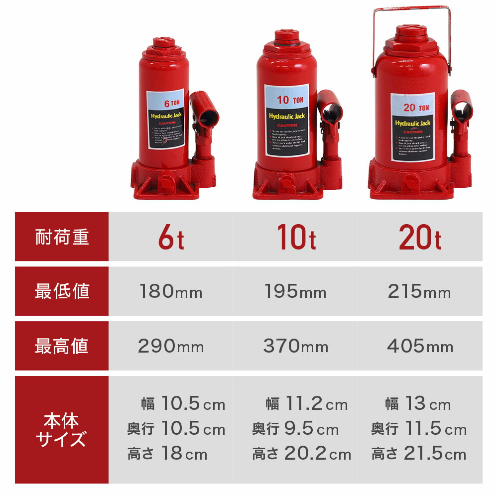 赤単60枚完成デッキ 調整パーツ大量付き 赤単60枚完成デッキ 調整