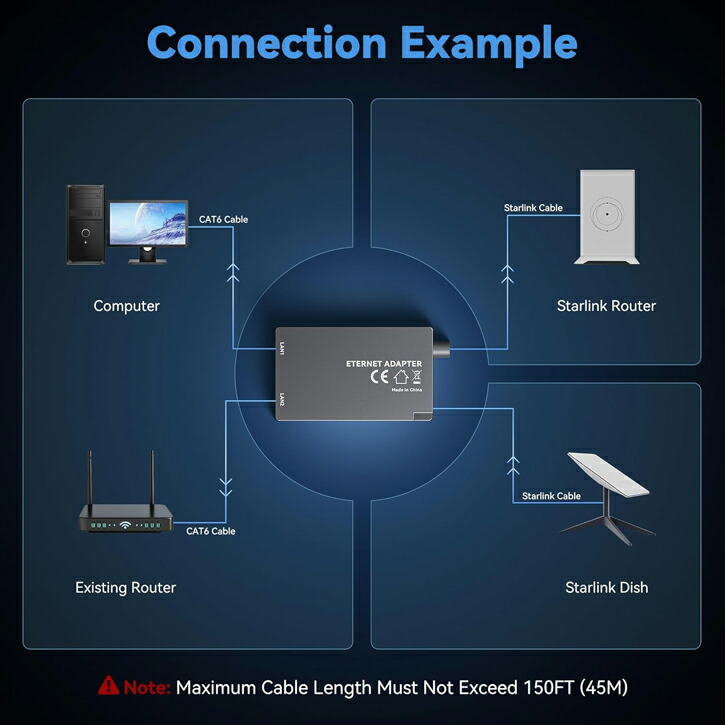 楽天市場】Starlink V2イーサネット有線接続アダプター【デュアルRJ45
