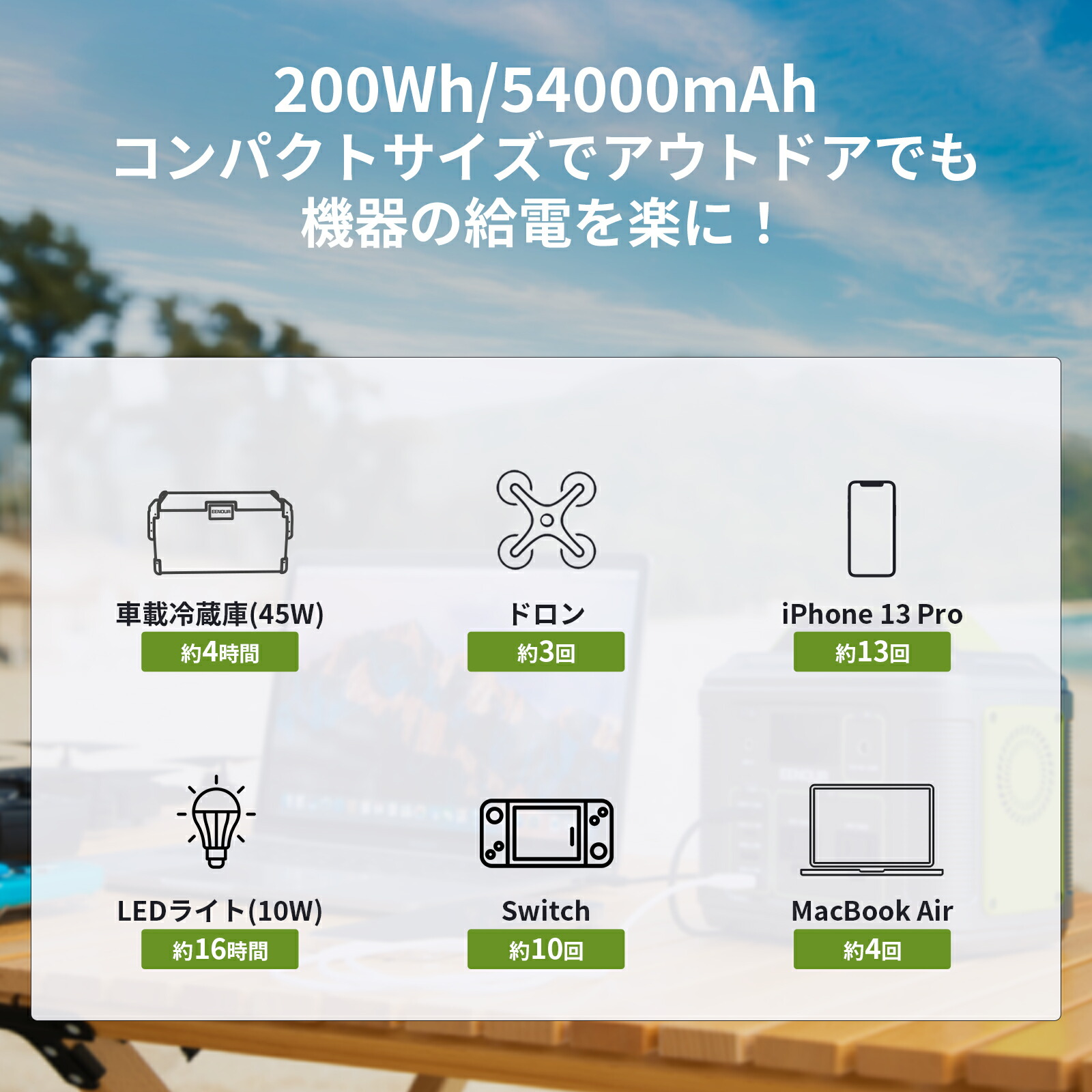 楽天市場】EENOUR P200 ポータブル電源 200W 200Wh 54000mAh