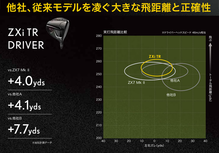 楽天市場】スリクソン ZXi TR ドライバー VENTUS ZXi6 シャフト