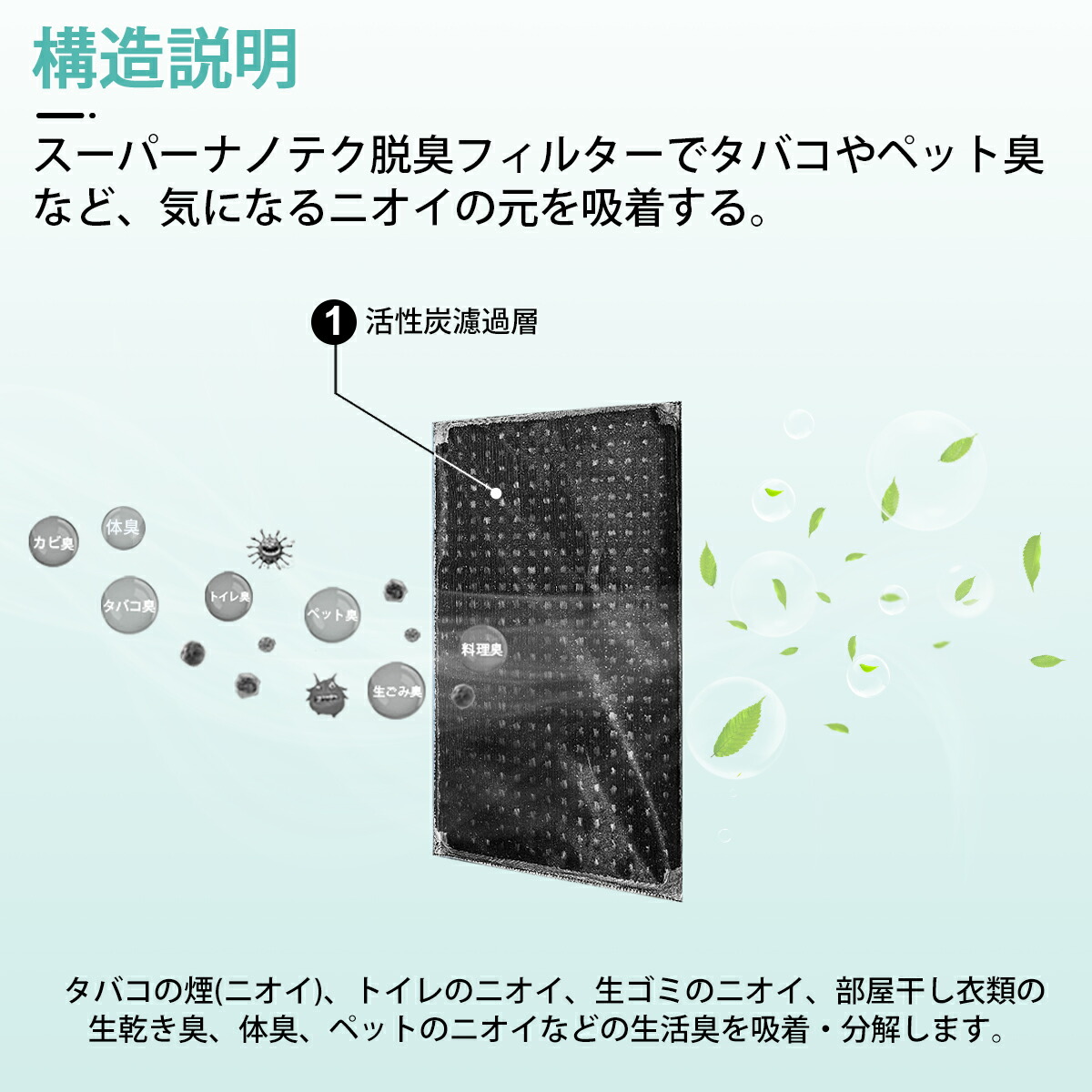 楽天市場】脱臭フィルター F-ZXFD70 パナソニック 加湿空気清浄機
