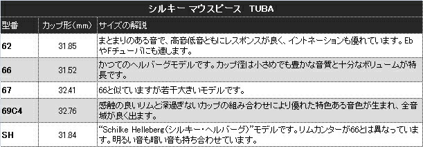楽天市場】Schilke シルキー 69C4 チューバ マウスピース 銀メッキ O