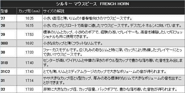 楽天市場】Schilke シルキー 29 フレンチホルン マウスピース 銀メッキ