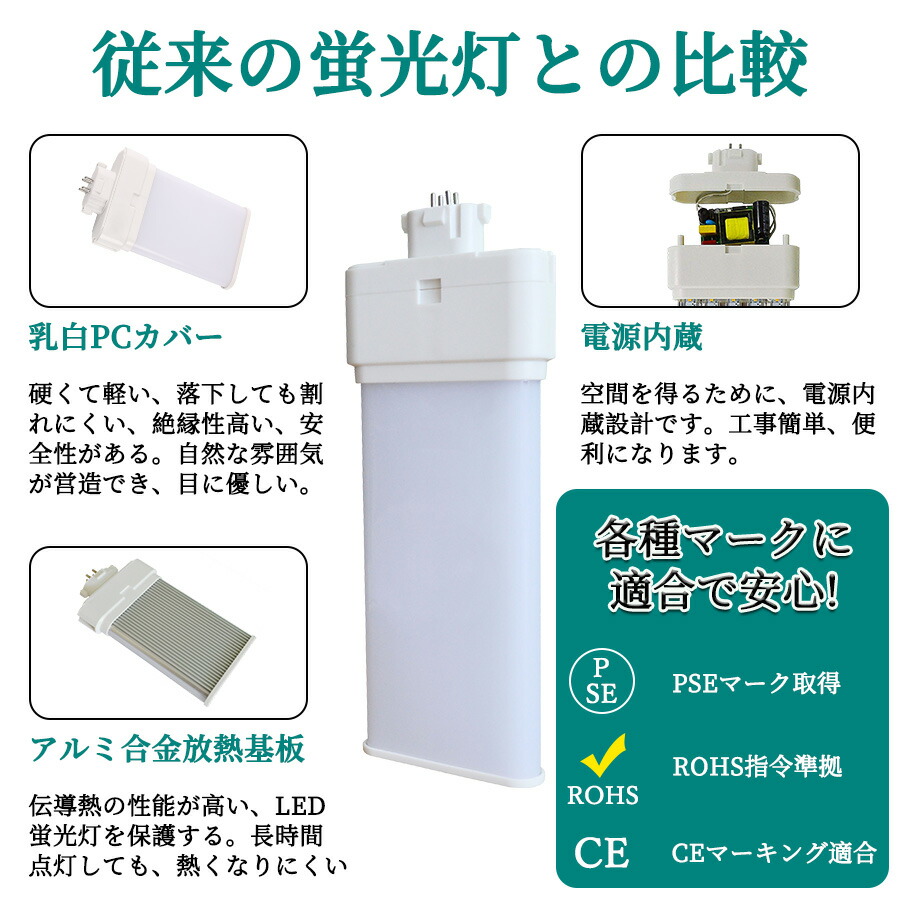 楽天市場】FML27EX-N gx10q-2 コンパクト蛍光灯 FML27W型対応 ツイン2