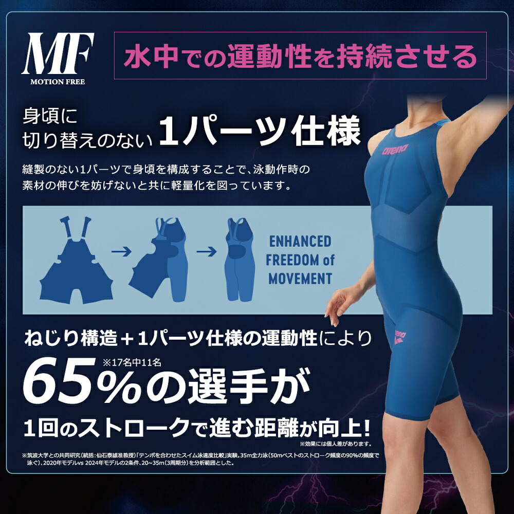 楽天市場】ARENA アリーナ 競泳水着 メンズ アクアフォース ストーム