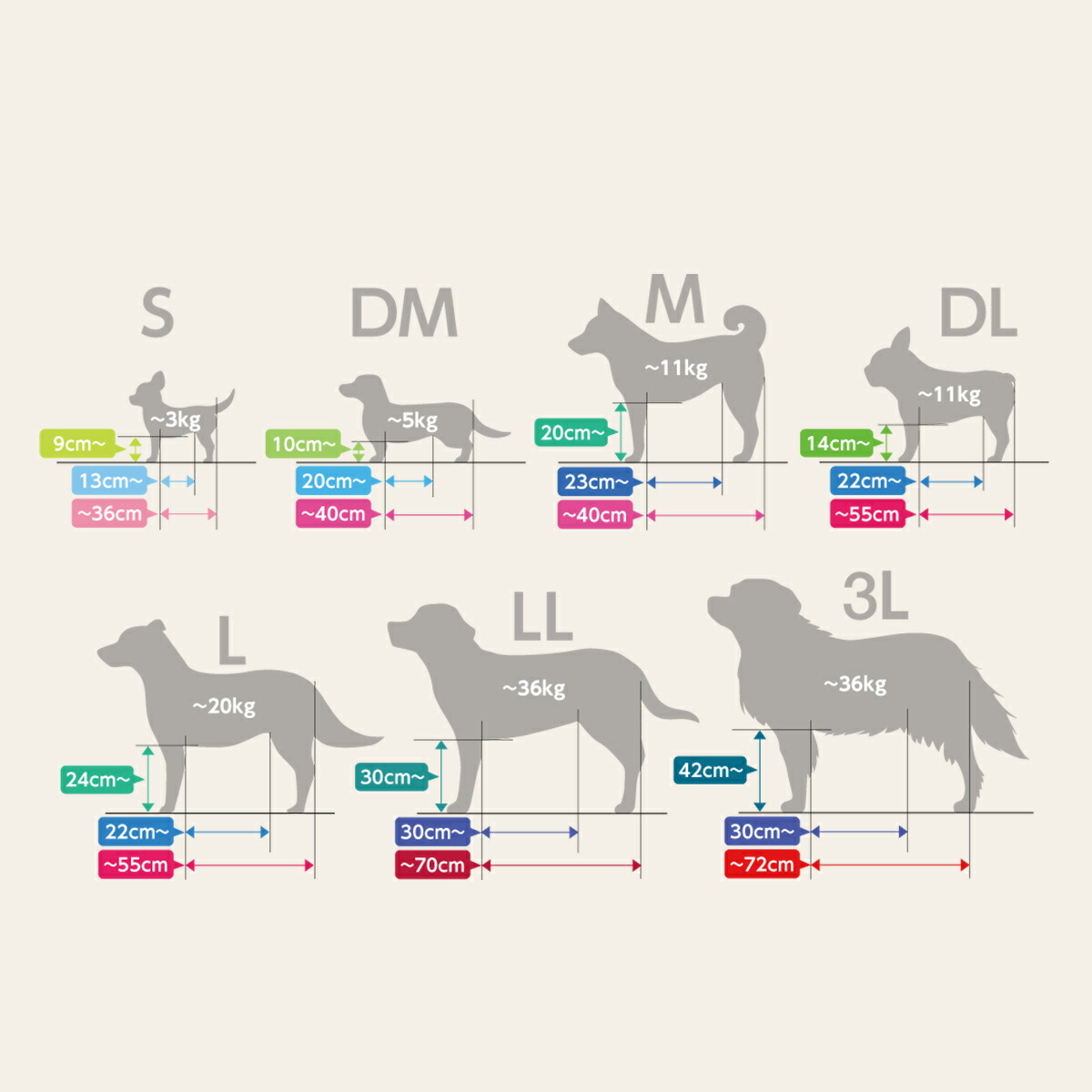 楽天市場】OneAid リラクッション S 小型犬用 犬用介護用品 アロン化成