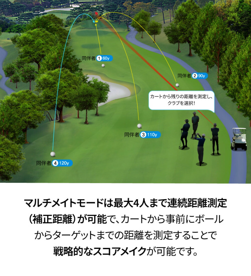 楽天市場】R2G レーザー距離計 MATE PRO ホワイト R25RNZ01 ゴルフ