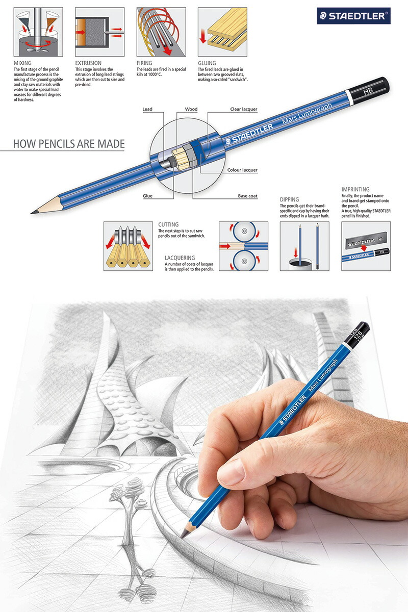 楽天市場】【STAEDTLER】ステッドラー マルス ルモグラフ 鉛筆 6硬度