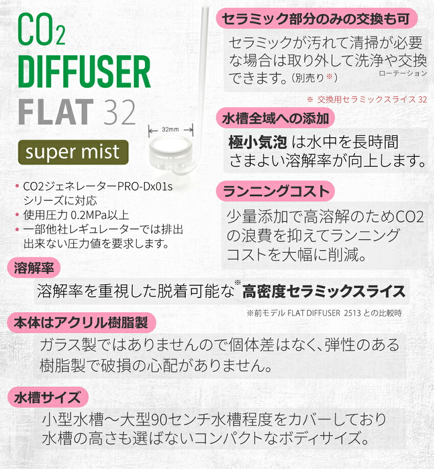 楽天市場】HaruDesign CO2ジェネレーター PRO-D805s Ver 1.4 (スーパー