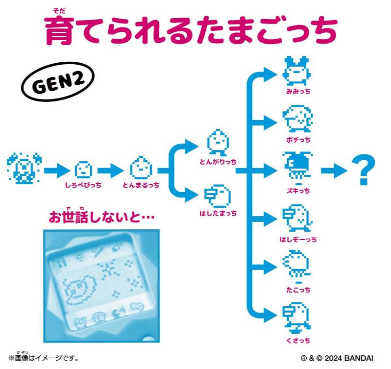 初代 バンダイ たまごっち レア 10個セット 楽天市場】[バンダイ