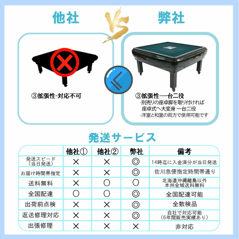 楽天市場】全自動麻雀卓 折りたたみ式 マージャン卓 雀荘牌33ミリ牌×2