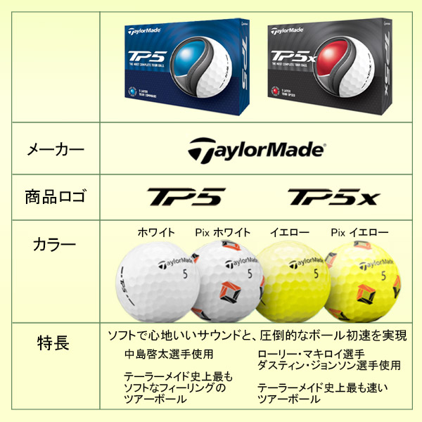 楽天市場】4ダースセット 好きな画像で作成！ ソッコーイラスト ゴルフ