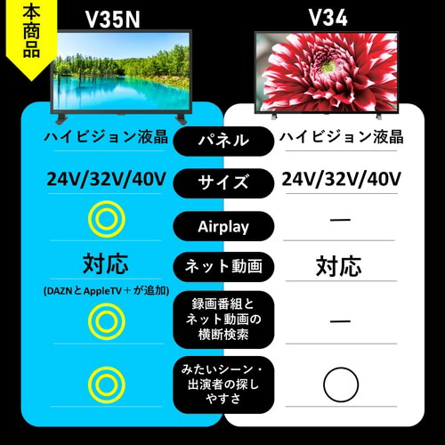 楽天市場】(長期無料保証)REGZA（レグザ） 32V型 液晶テレビ