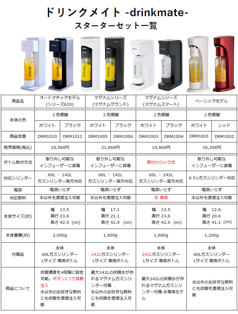 楽天市場】【専用ボトル2本付】ドリンクメイト シリーズ620 ブラック