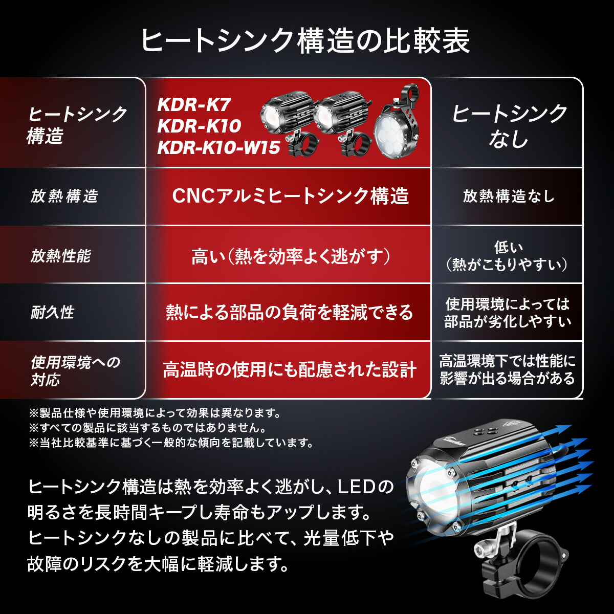 楽天市場】ランキング1位 【爆光 フォグ 】 バイク フォグランプ 30W