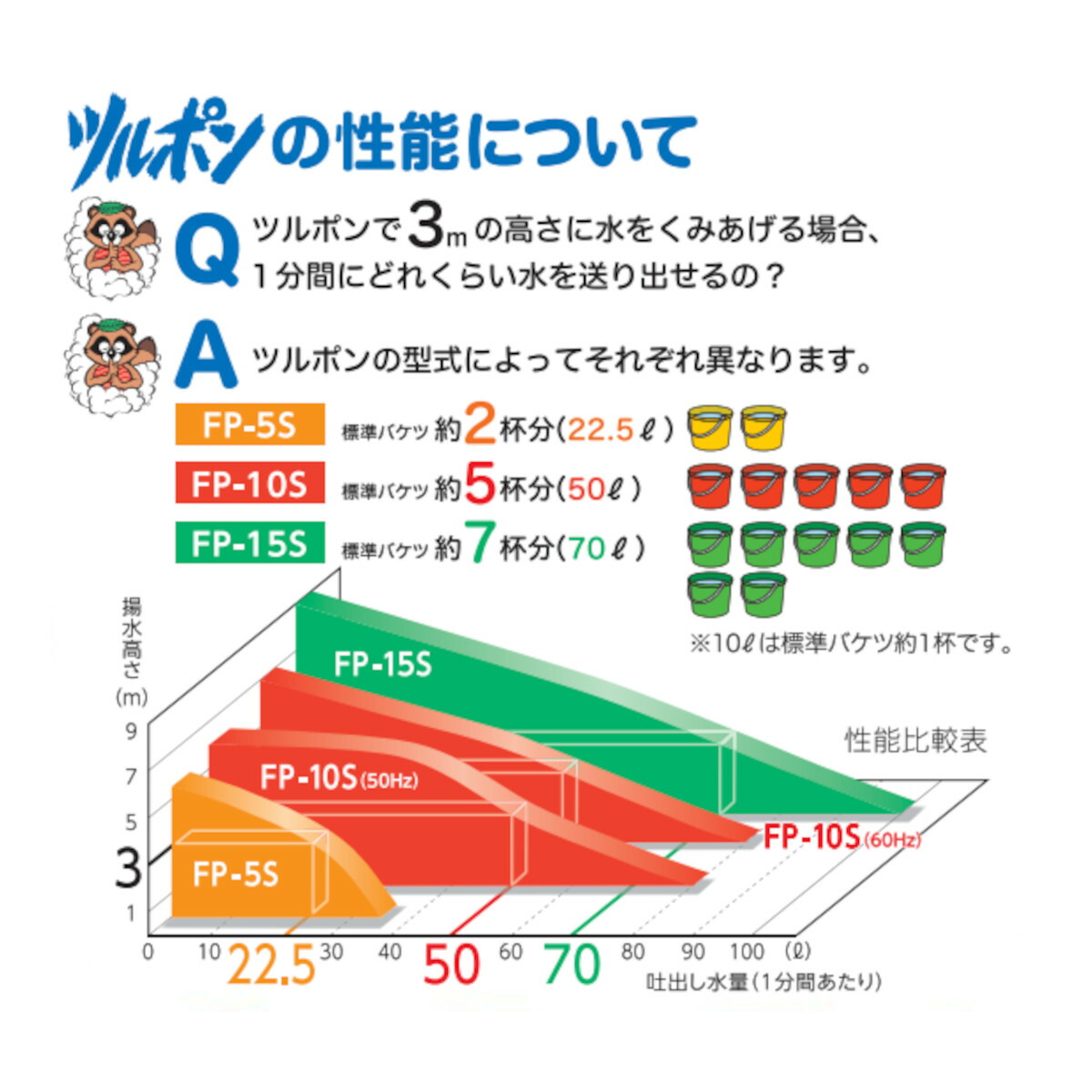 楽天市場】ツルミ 水中ポンプ FP-15S 50Hz 60Hz 単相100V 家庭用