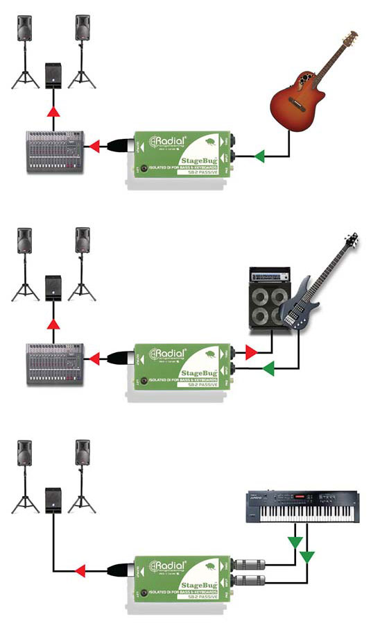 楽天市場】Radial StageBug SB-2 Passive【国内正規輸入品