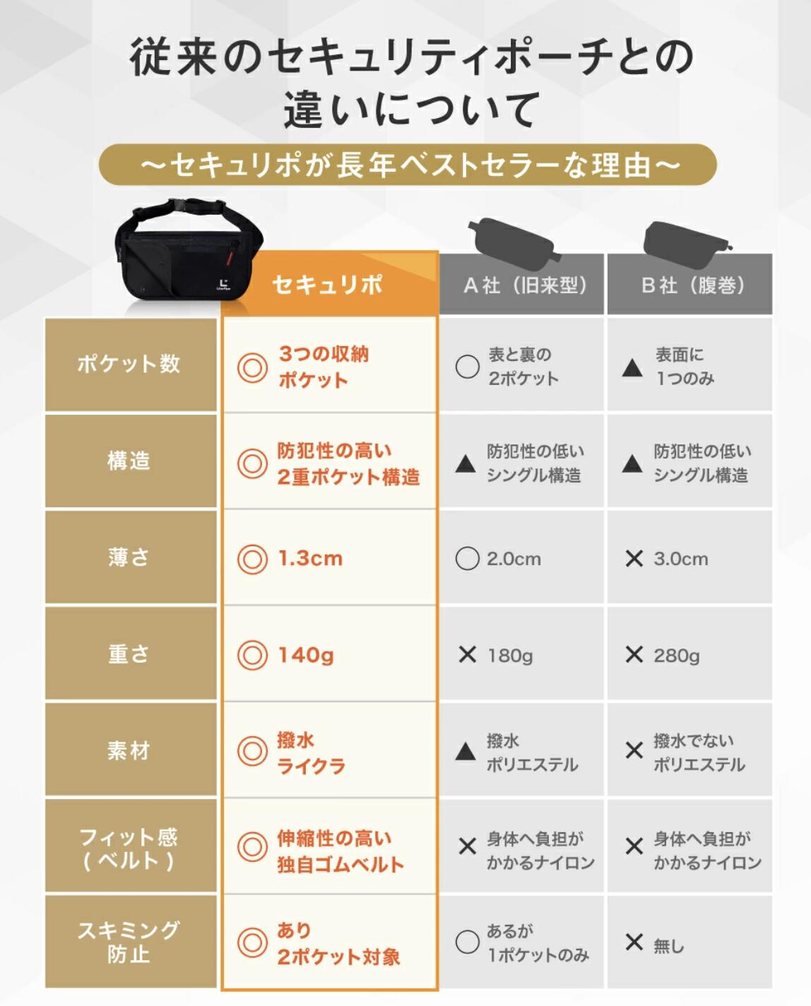 楽天市場】【地球の歩き方掲載&楽天3冠】【公式】セキュリポ 海外旅行