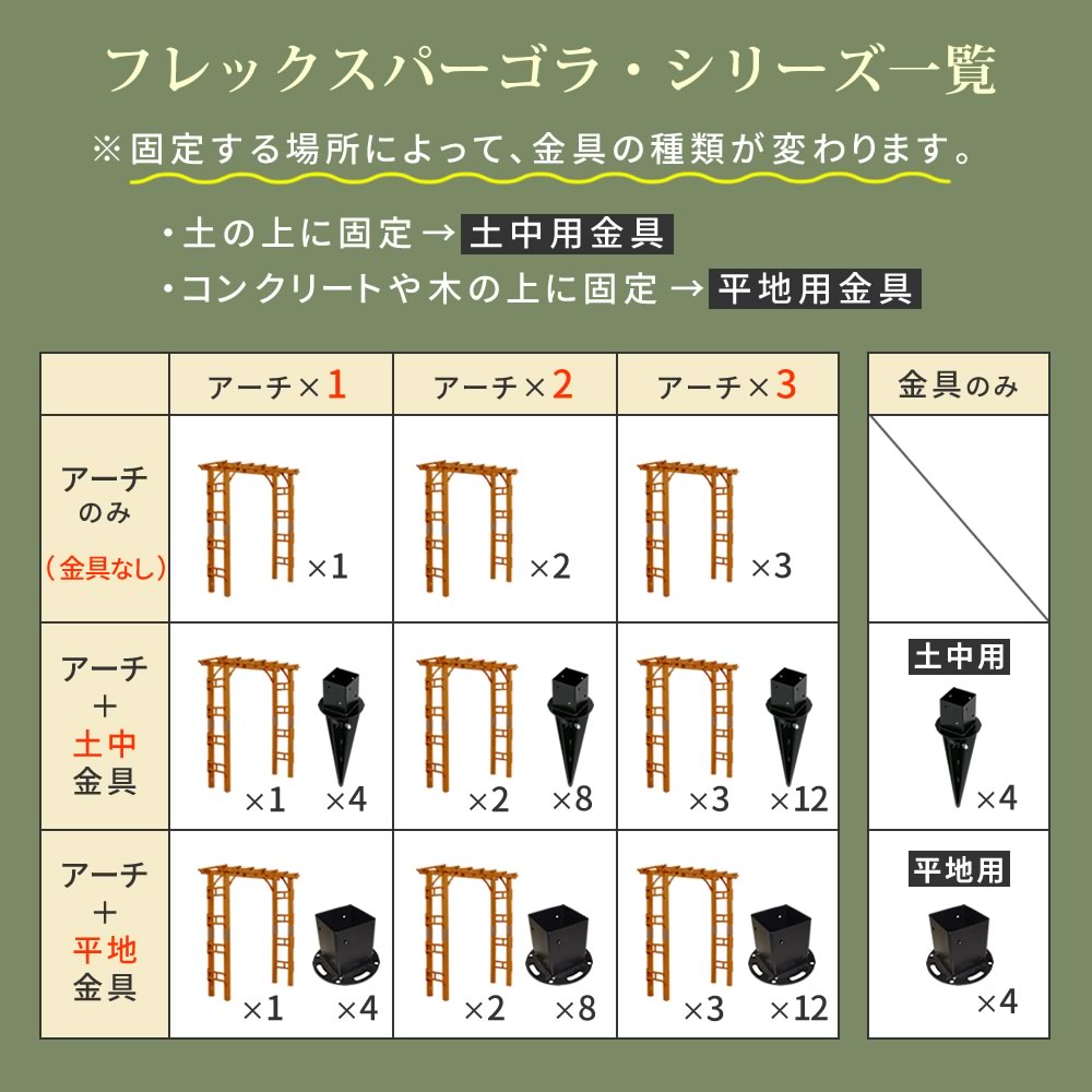 楽天市場】天然木製アーチ 190 1台 「Flex Pergola」（フレックス