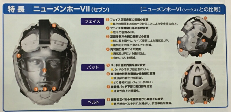 ミズノ ニューメンホー SSサイズ テコンドー ミズノ ニューメンホー SS