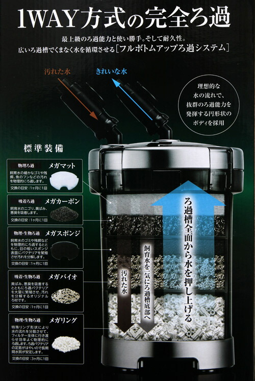 楽天市場】外部フィルター GEX メガパワー 1215 水槽用外部