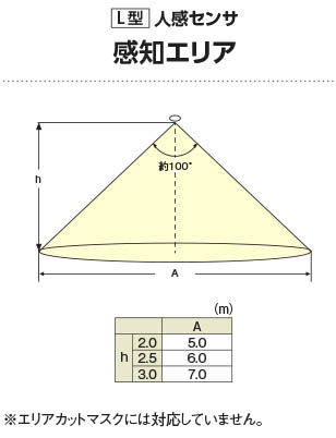楽天市場】コイズミ照明f 人感センサ付ダウンライト AD7142W27 防雨型
