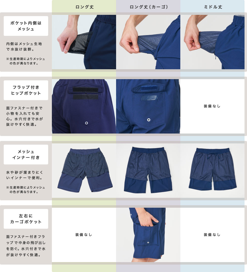 楽天市場】サーフパンツ メンズ ロング丈 ロング丈カーゴ ミドル丈