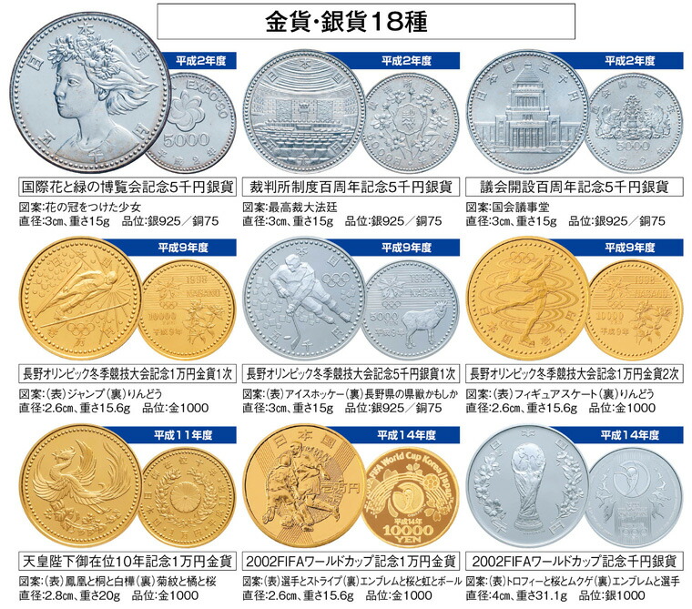 楽天市場】造幣局発行 『 平成 金貨 銀貨 18種 カラー銀貨 18種 計36種