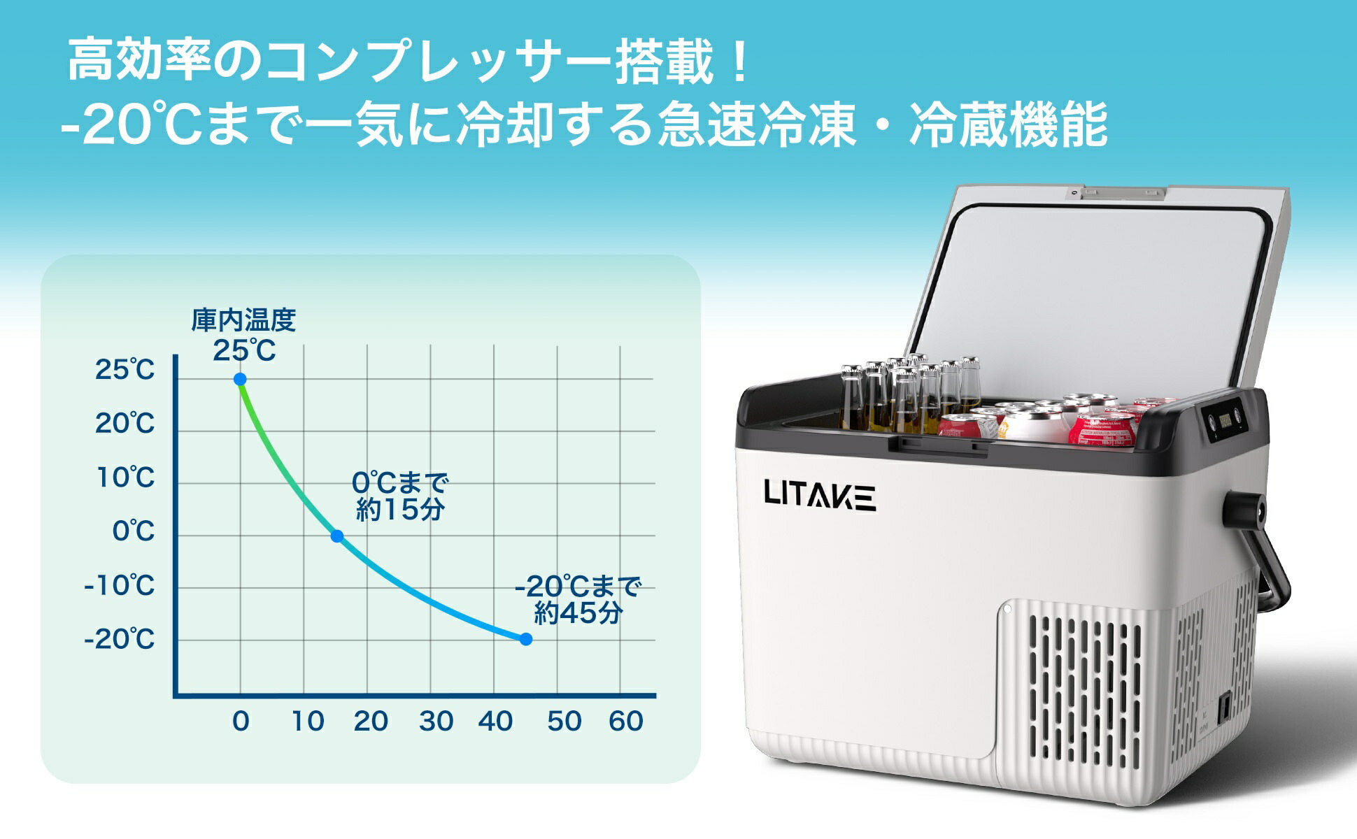 楽天市場】【2/10限定全店P5倍】車載冷蔵庫 18L ポータブル冷蔵庫 急速