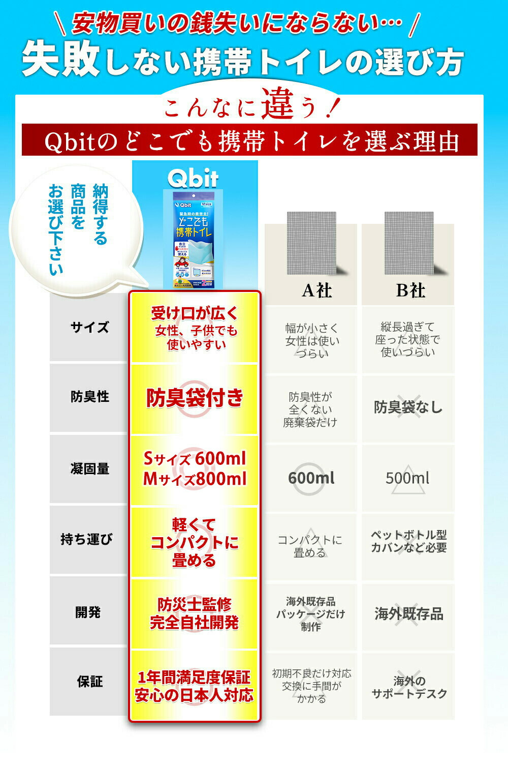 楽天市場】【女性防災士監修】どこでも 携帯トイレ 小便用 【Sサイズ