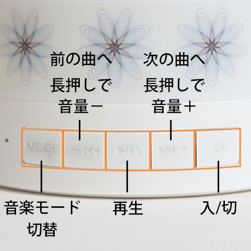 楽天市場】ミューランプ（μ：λamp） 素粒子共振共鳴空間発生器ランプ