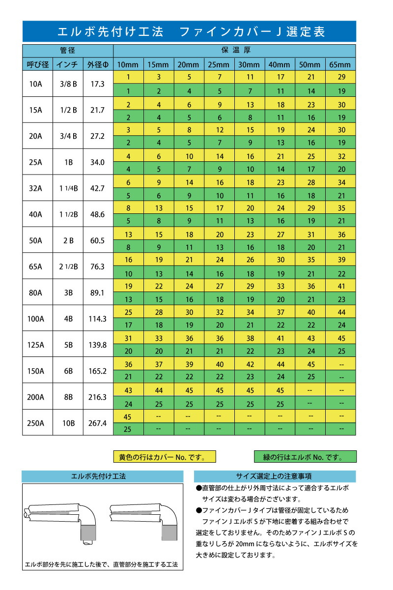 楽天市場】ファインカバーJ 外周230mm[5枚入] 【No.8】【送料無料】内