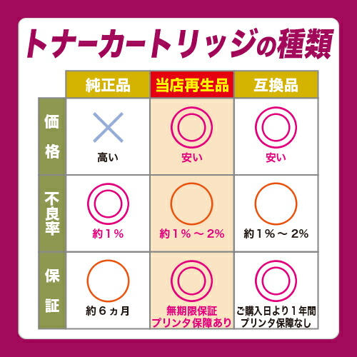 楽天市場】ゼロックス DocuPrint C3450d用トナーカートリッジ CT202464