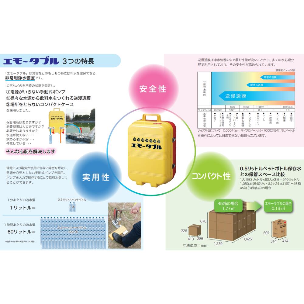 楽天市場】【地域に拠りあす楽 在庫あり】◎前澤化成工業《MW500