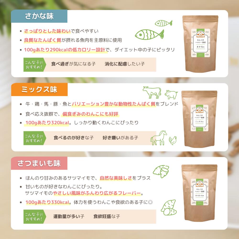 楽天市場】【クーポン使って最大15%OFF】ドッグフード 犬 低カロリー