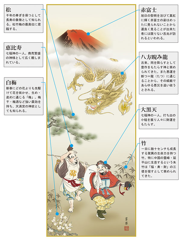 特価]希少 恵比寿様大黒様祝福舞掛軸 大黒 恵比寿 書 掛け軸」の人気