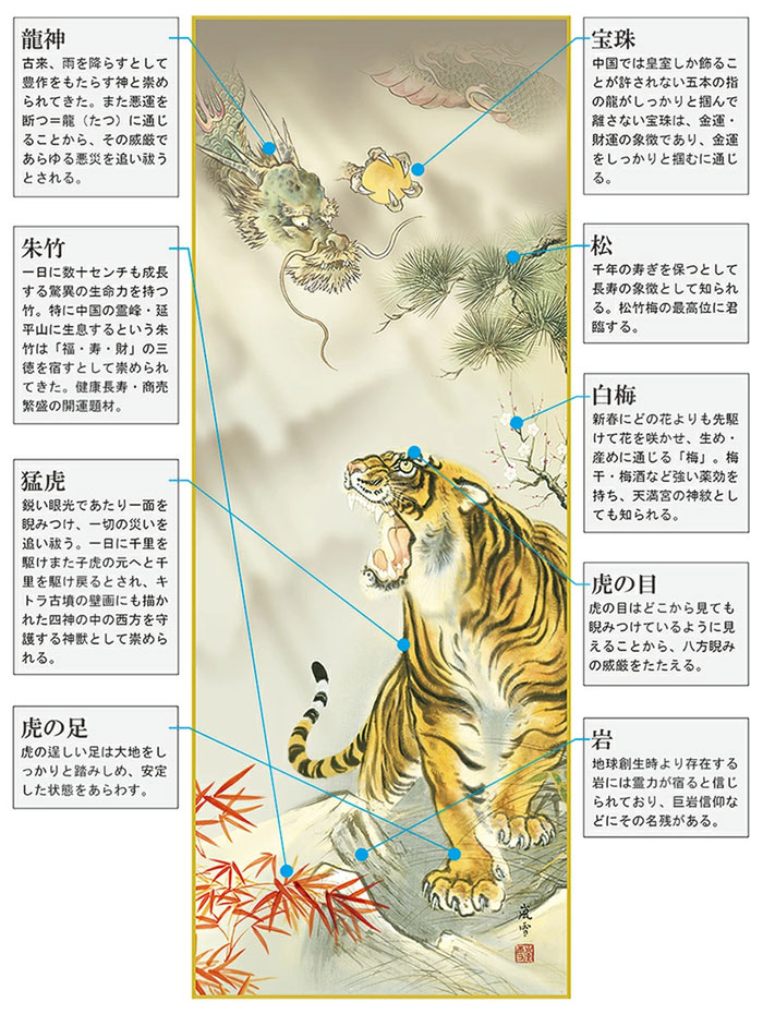 楽天市場】掛軸 掛け軸 龍虎吉祥之図 濱田嵐雪 【尺五立・桐箱入り】約