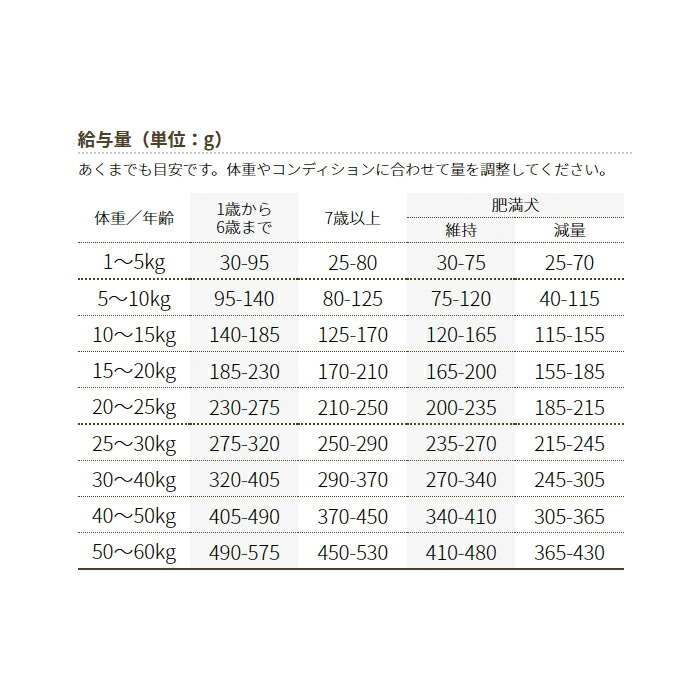 楽天市場】ビィナチュラル ルート・ゴート・ライト 小粒 700g 1歳以上