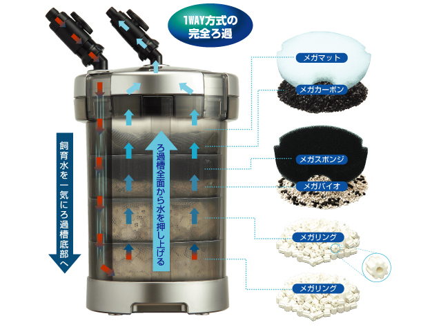 送料無料 GEX メガパワー 6090 60~90cm水槽対応・外部式パワー