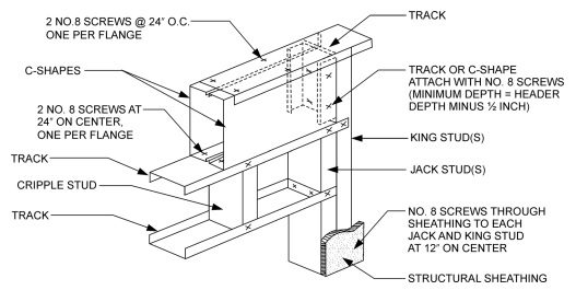 Chapter 6 Wall Construction: Ohio Residential Code 2019 | UpCodes