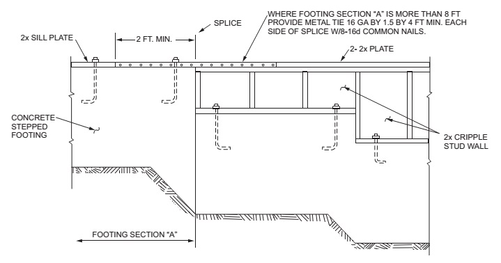 Chapter 6 Wall Construction: Ohio Residential Code 2019 | UpCodes