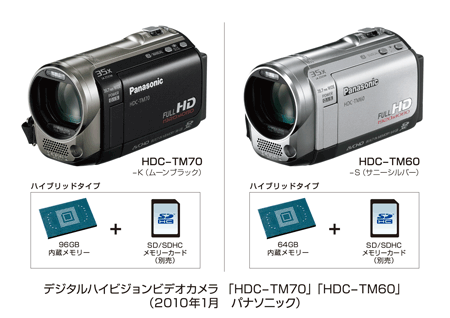 panasonic HDCーTM60
