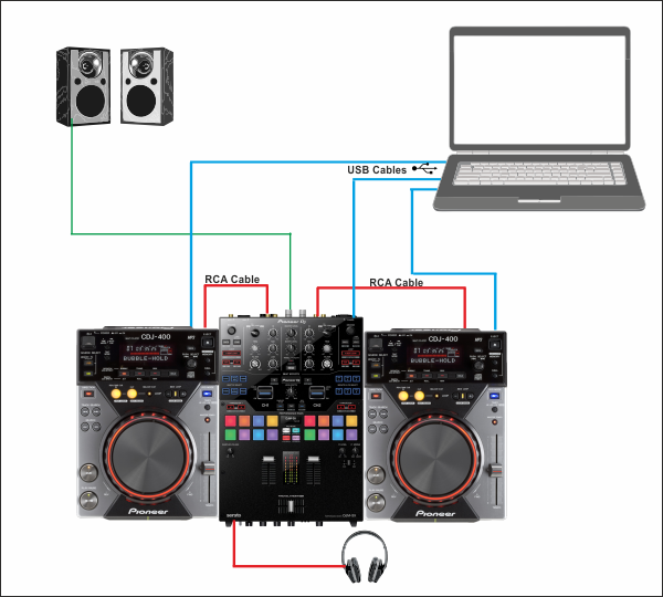 VirtualDJ - CDJ-400 - Advanced Setup