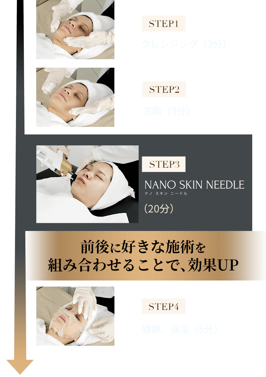 ダブル同時照射で肌を内側から覚醒させる》Nano Skin NEEDLE