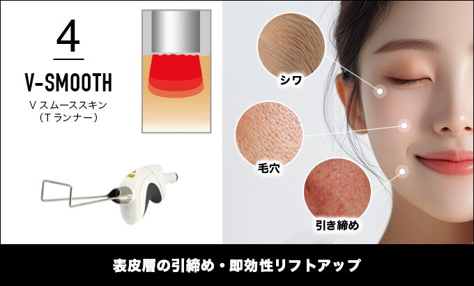 大阪でフォトナ6Dを受けるなら｜Wクリニック