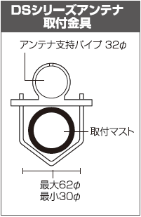 DS150S (送信＆広帯域受信用) | コメット株式会社