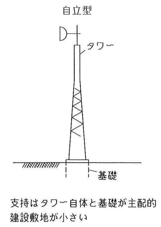 無線 アンテナタワー