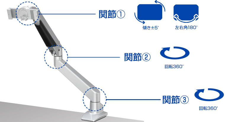 iMac（M1搭載/2021年/24inchモデル、M3搭載/2023/24inchモデル）用ガス