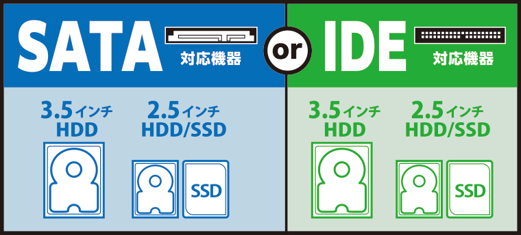 裸族の頭 IDE＋SATA USB3.2 Gen1 (CRAISU3S6G2) SATA・IDE→USB3.0変換